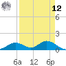 Mobbly Bayou tide chart for Saturday, April 12, 2025