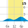 Mobbly Bayou tide chart for Tuesday, April 15, 2025