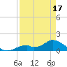 Mobbly Bayou tide chart for Thursday, April 17, 2025