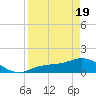 Mobbly Bayou tide chart for Saturday, April 19, 2025
