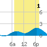 Mobbly Bayou tide chart for Tuesday, April 1, 2025