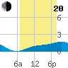 Mobbly Bayou tide chart for Sunday, April 20, 2025