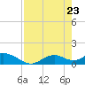 Mobbly Bayou tide chart for Wednesday, April 23, 2025
