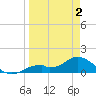 Mobbly Bayou tide chart for Wednesday, April 2, 2025