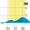 Mobbly Bayou tide chart for Wednesday, April 30, 2025