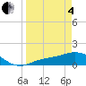 Mobbly Bayou tide chart for Friday, April 4, 2025