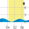 Mobbly Bayou tide chart for Tuesday, April 8, 2025