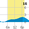 Mobbly Bayou tide chart for Friday, May 16, 2025