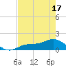 Mobbly Bayou tide chart for Saturday, May 17, 2025
