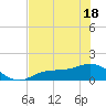 Mobbly Bayou tide chart for Sunday, May 18, 2025