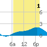 Mobbly Bayou tide chart for Thursday, May 1, 2025