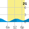 Mobbly Bayou tide chart for Wednesday, May 21, 2025
