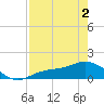Mobbly Bayou tide chart for Friday, May 2, 2025