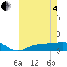 Mobbly Bayou tide chart for Sunday, May 4, 2025