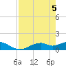 Mobbly Bayou tide chart for Monday, May 5, 2025