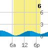 Mobbly Bayou tide chart for Tuesday, May 6, 2025