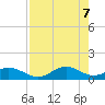 Mobbly Bayou tide chart for Wednesday, May 7, 2025