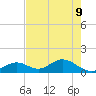 Mobbly Bayou tide chart for Friday, May 9, 2025