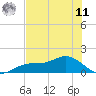 Mobbly Bayou tide chart for Wednesday, June 11, 2025