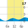 Mobbly Bayou tide chart for Tuesday, June 17, 2025