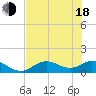 Mobbly Bayou tide chart for Wednesday, June 18, 2025