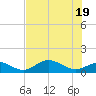 Mobbly Bayou tide chart for Thursday, June 19, 2025