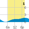Mobbly Bayou tide chart for Sunday, June 1, 2025