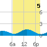 Mobbly Bayou tide chart for Thursday, June 5, 2025