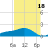 Mobbly Bayou tide chart for Monday, August 18, 2025