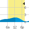 Mobbly Bayou tide chart for Monday, August 4, 2025