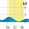 Mobbly Bayou tide chart for Friday, September 12, 2025
