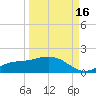 Mobbly Bayou tide chart for Tuesday, September 16, 2025