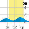Mobbly Bayou tide chart for Saturday, September 20, 2025