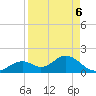 Mobbly Bayou tide chart for Saturday, September 6, 2025