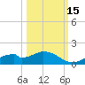 Mobbly Bayou tide chart for Wednesday, October 15, 2025