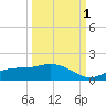 Mobbly Bayou tide chart for Wednesday, October 1, 2025