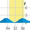 Mobbly Bayou tide chart for Tuesday, October 7, 2025