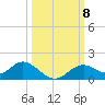 Mobbly Bayou tide chart for Wednesday, October 8, 2025
