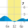 Mobbly Bayou tide chart for Friday, November 7, 2025