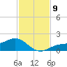 Mobbly Bayou tide chart for Sunday, November 9, 2025
