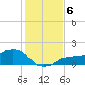Mobbly Bayou tide chart for Saturday, December 6, 2025