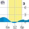 Mobbly Bayou tide chart for Saturday, January 3, 2026