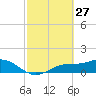 Mobbly Bayou tide chart for Friday, February 27, 2026