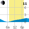 Mobbly Bayou tide chart for Wednesday, March 11, 2026