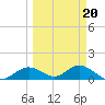 Mobbly Bayou tide chart for Friday, March 20, 2026