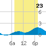 Mobbly Bayou tide chart for Monday, March 23, 2026