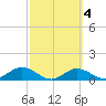 Mobbly Bayou tide chart for Wednesday, March 4, 2026