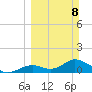 Mobbly Bayou tide chart for Sunday, March 8, 2026