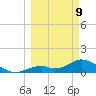 Mobbly Bayou tide chart for Monday, March 9, 2026