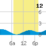 Mobbly Bayou tide chart for Sunday, April 12, 2026